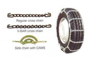 New Arrival China Welded Electric Chain -
 SINGLE TRUCK CHAIN – Rudong